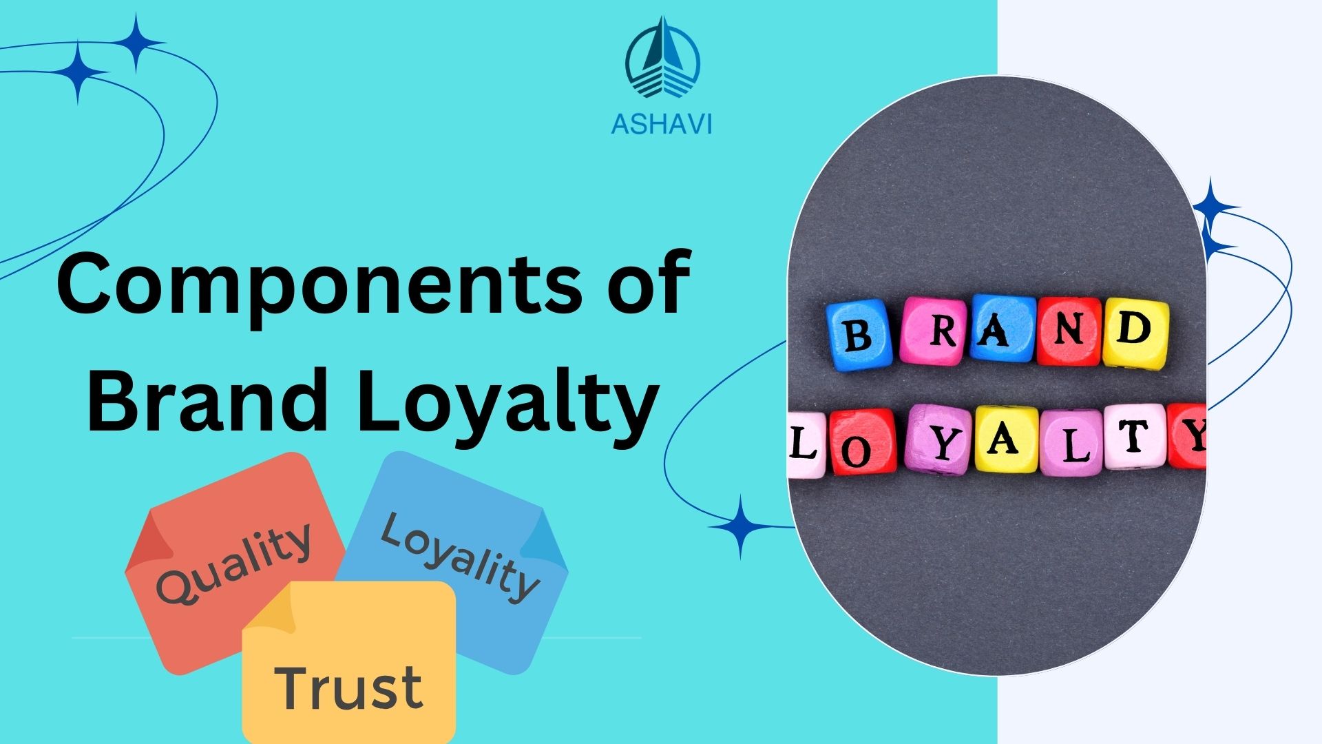 Components of Brand Loyalty